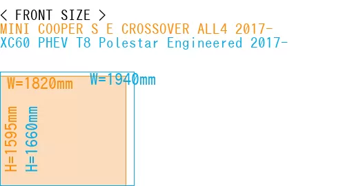#MINI COOPER S E CROSSOVER ALL4 2017- + XC60 PHEV T8 Polestar Engineered 2017-